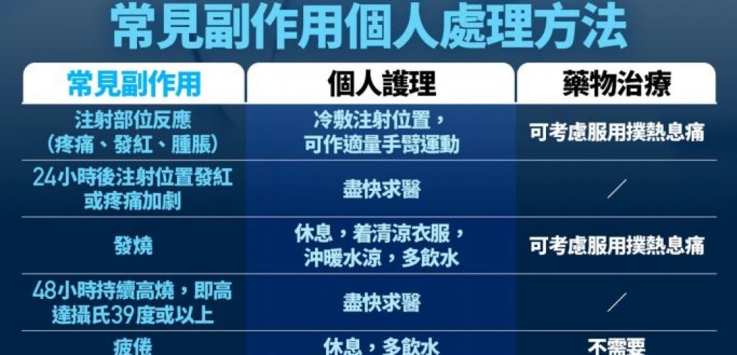 20210221——新冠疫苗│注射後發燒應怎辦　邊種情況應求醫　藥劑師學會逐一教